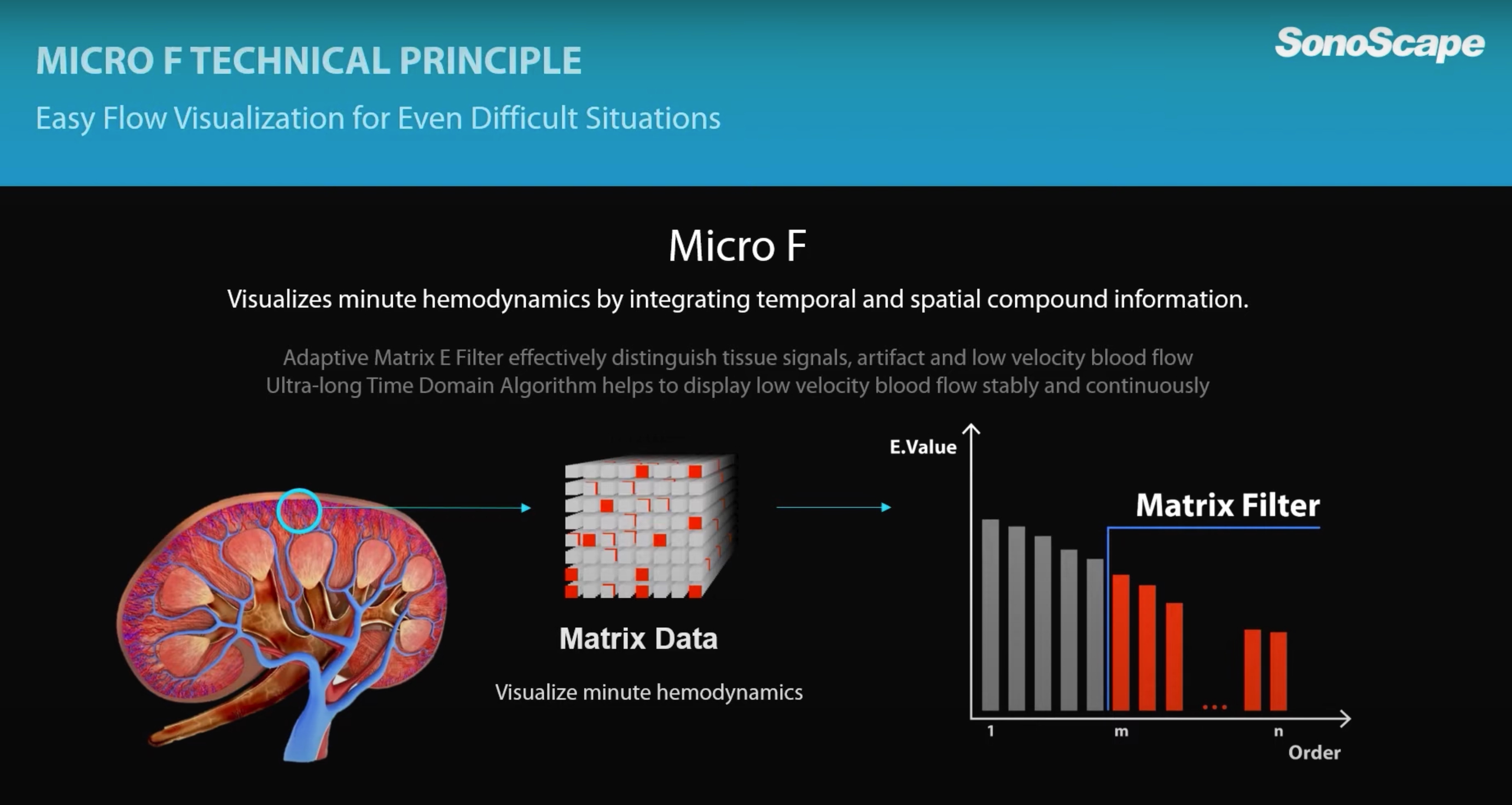 Micro F Technical Principle